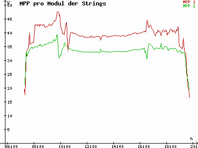 Grafik 2023-09-25