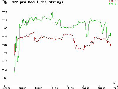 Grafik 2023-09-25