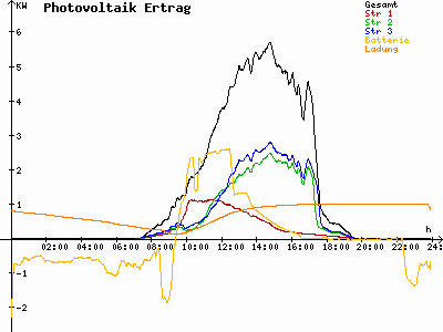 Grafik 2023-09-25