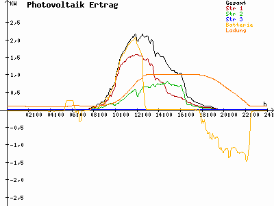 Grafik 2023-09-25