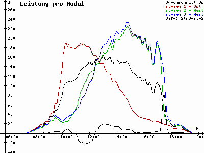 Grafik 2023-09-25
