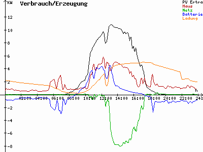 Grafik 2023-09-26