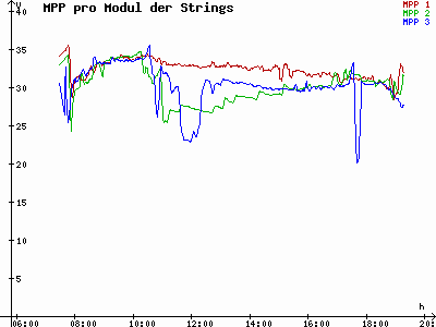 Grafik 2023-09-26
