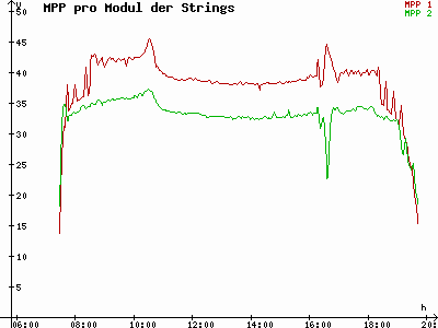 Grafik 2023-09-26