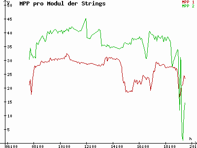 Grafik 2023-09-26
