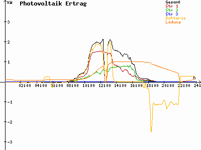 Grafik 2023-09-26