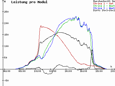 Grafik 2023-09-26