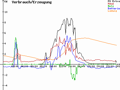 Grafik 2023-10-21