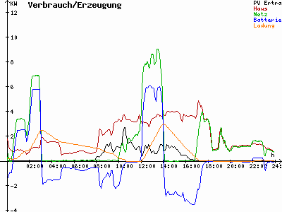 Grafik 2023-11-04