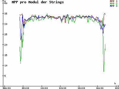 Grafik 2023-11-04