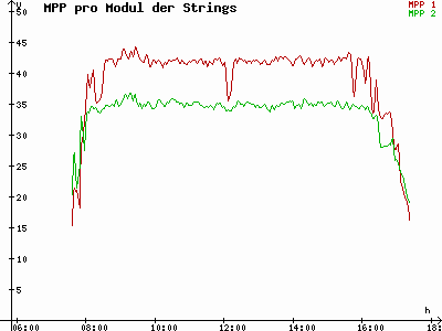 Grafik 2023-11-04