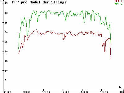 Grafik 2023-11-04