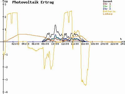 Grafik 2023-11-04