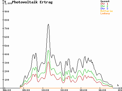 Grafik 2023-11-04