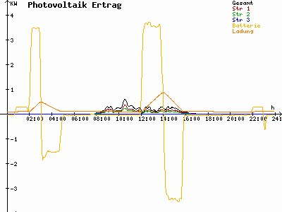 Grafik 2023-11-04