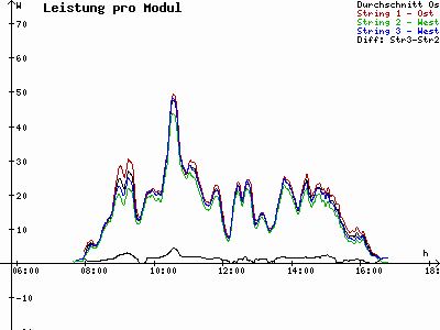 Grafik 2023-11-04