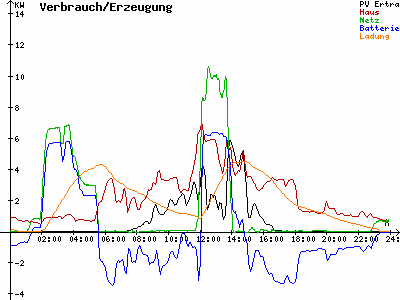 Grafik 2023-11-07