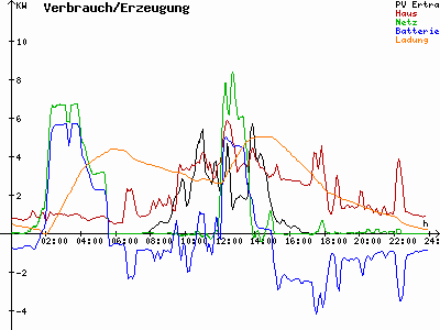 Grafik 2023-11-15