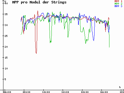 Grafik 2023-11-15
