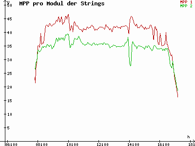 Grafik 2023-11-15