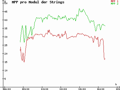 Grafik 2023-11-15