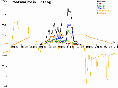 Grafik 2023-11-15
