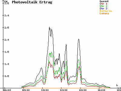 Grafik 2023-11-15