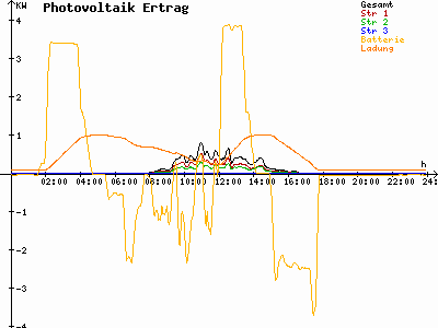 Grafik 2023-11-15