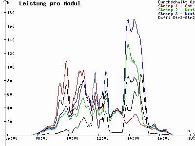 Grafik 2023-11-15