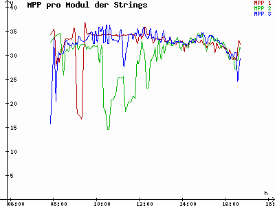 Grafik 2023-11-19