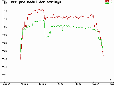 Grafik 2023-11-19