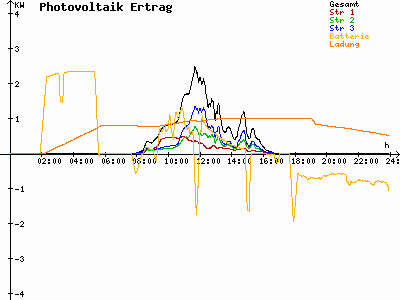 Grafik 2023-11-19