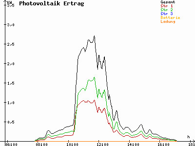 Grafik 2023-11-19