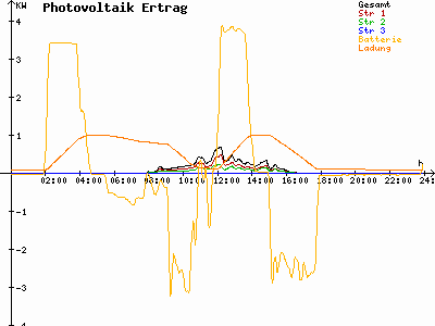 Grafik 2023-11-19