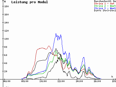 Grafik 2023-11-19