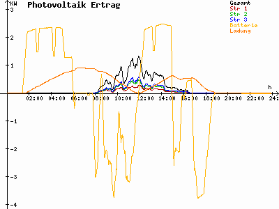 Grafik 2023-11-25