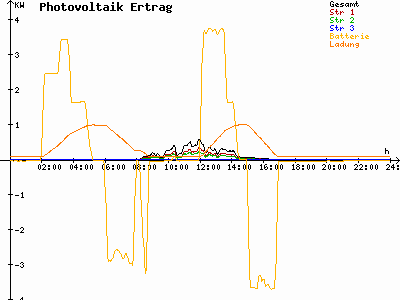 Grafik 2023-11-25