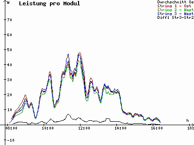 Grafik 2023-11-25