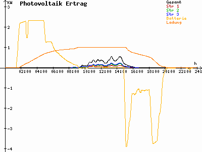 Grafik 2023-11-30
