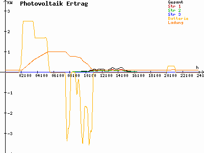 Grafik 2023-11-30