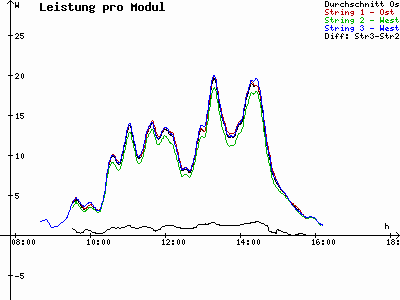 Grafik 2023-11-30