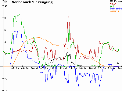Grafik 2023-12-12