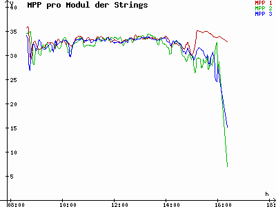 Grafik 2023-12-12