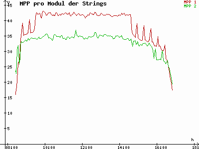 Grafik 2023-12-12