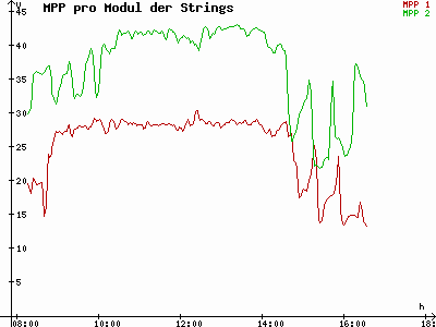 Grafik 2023-12-12