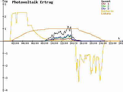 Grafik 2023-12-12