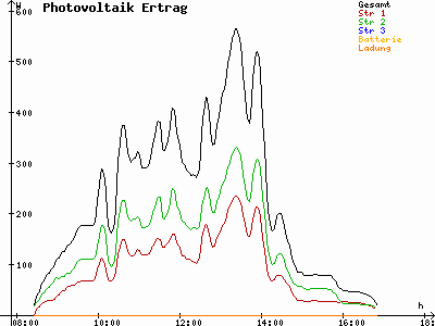 Grafik 2023-12-12