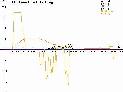 Grafik 2023-12-12