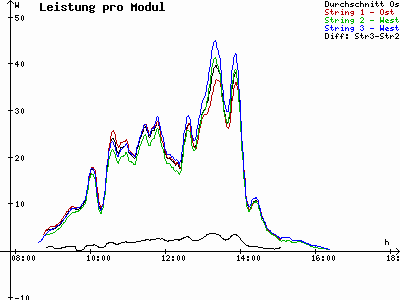 Grafik 2023-12-12