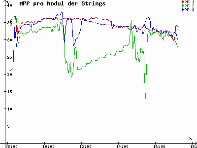 Grafik 2024-01-28